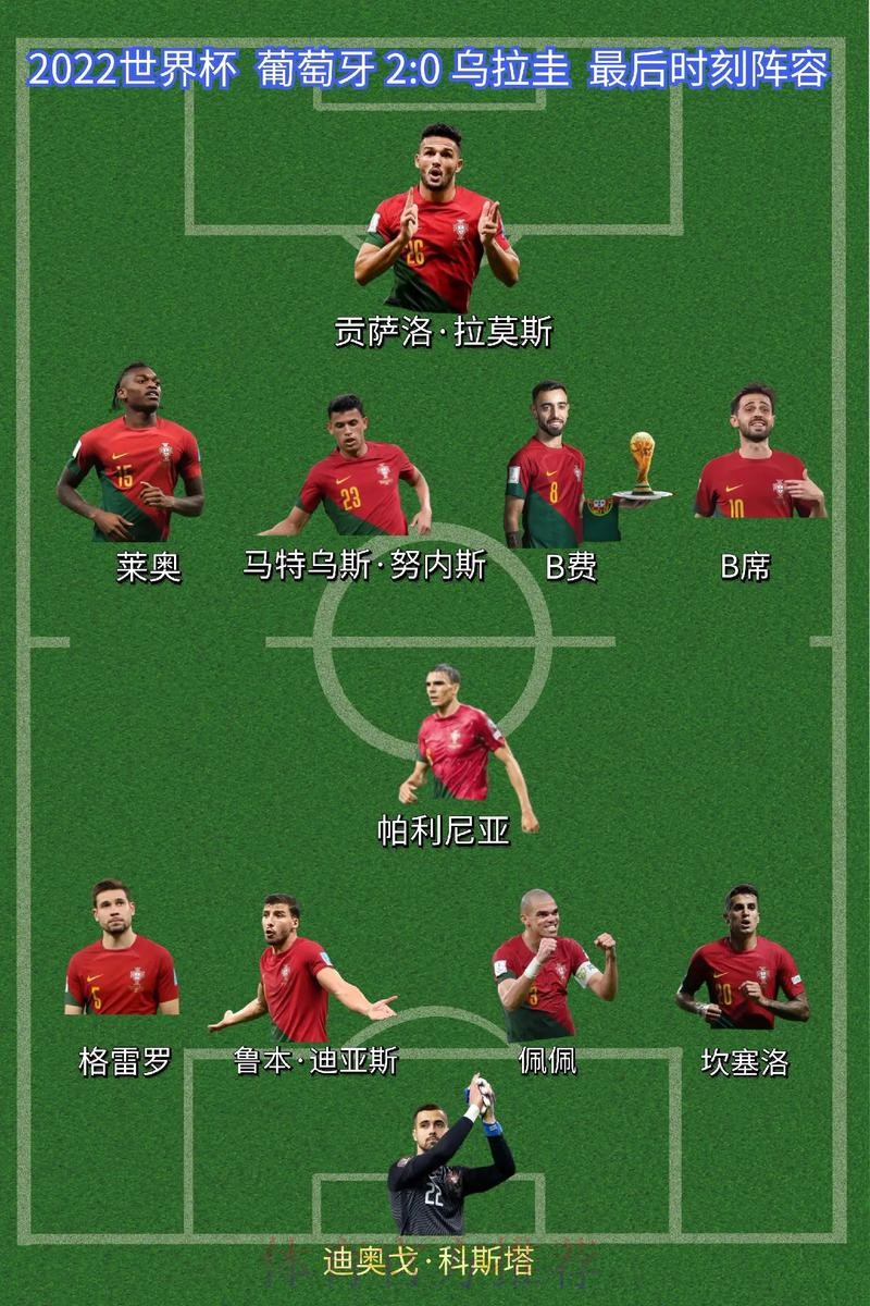 最新世界杯葡萄牙C罗阵容解析全解析