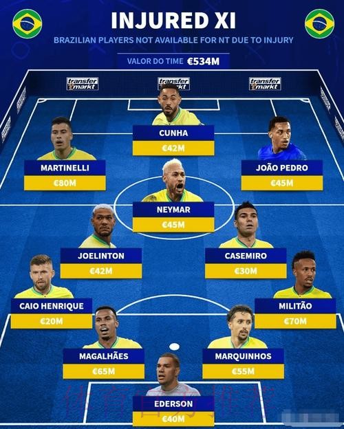 2026世界杯巴西凯恩阵容解析最新更新 2026世界杯巴西凯恩阵容解析最新更新