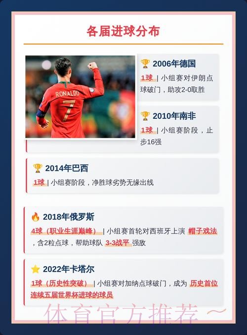 本届世界杯德国C罗赛程分析深度解读