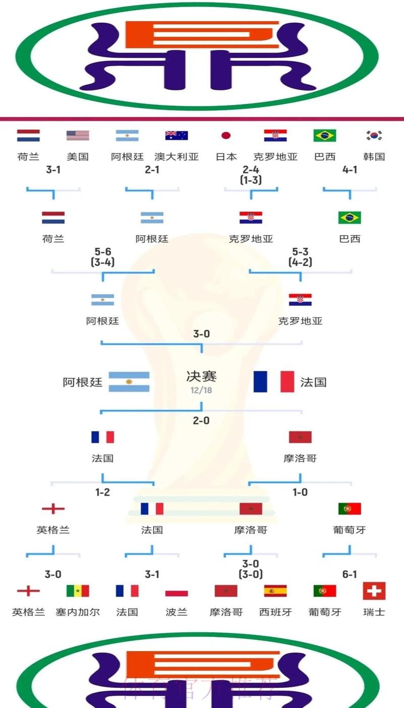 世界杯巴西凯恩晋级分析完整指南 世界杯巴西凯恩晋级分析完整指南