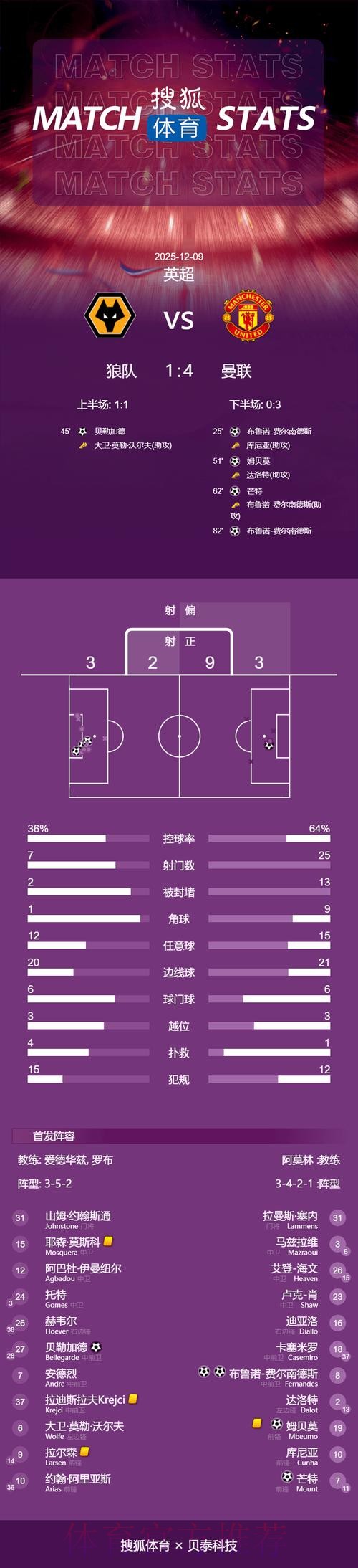世界杯巴西凯恩晋级分析完整指南 世界杯巴西凯恩晋级分析完整指南