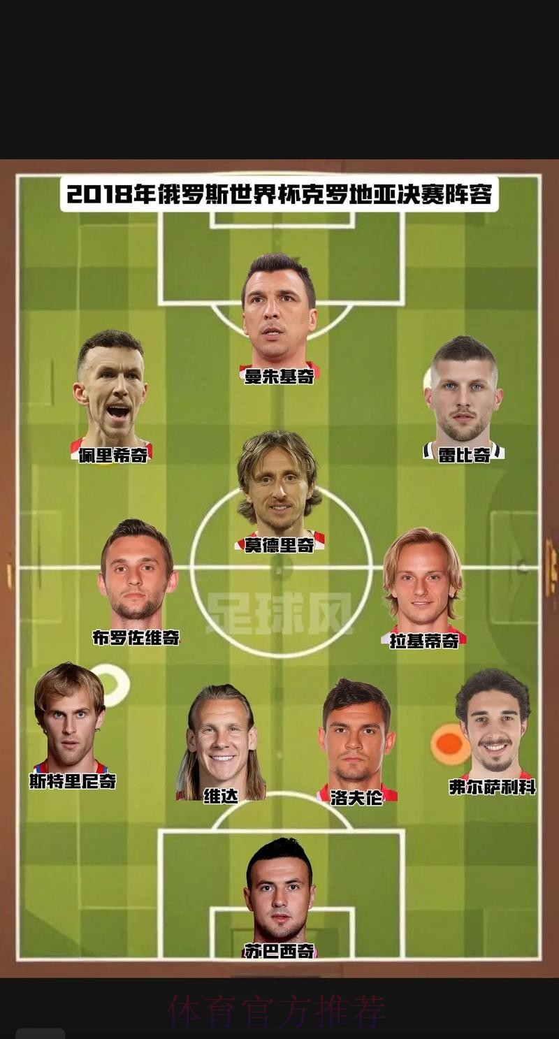 最新世界杯克罗地亚梅西阵容解析最新更新