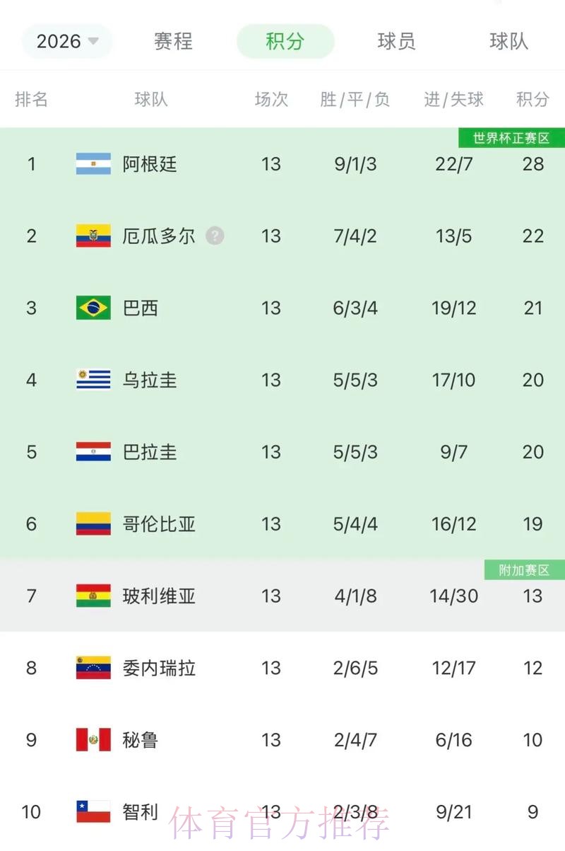 世界杯阿根廷格列兹曼数据统计全面分析